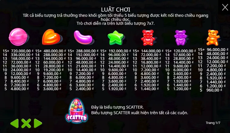 Chơi Slot Game Sugar Rush Tại BomWin Trải Nghiệm Đỉnh Cao Cho Cao Thủ